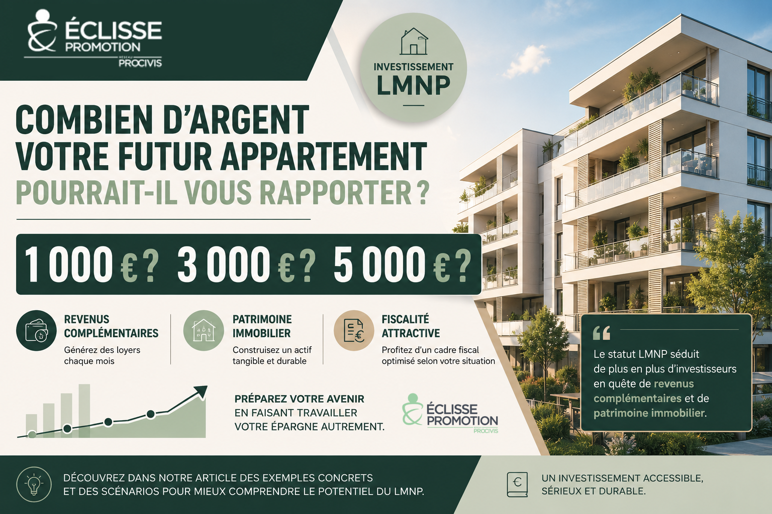 Infographie présentant les principaux avantages du statut LMNP pour un investissement immobilier locatif.